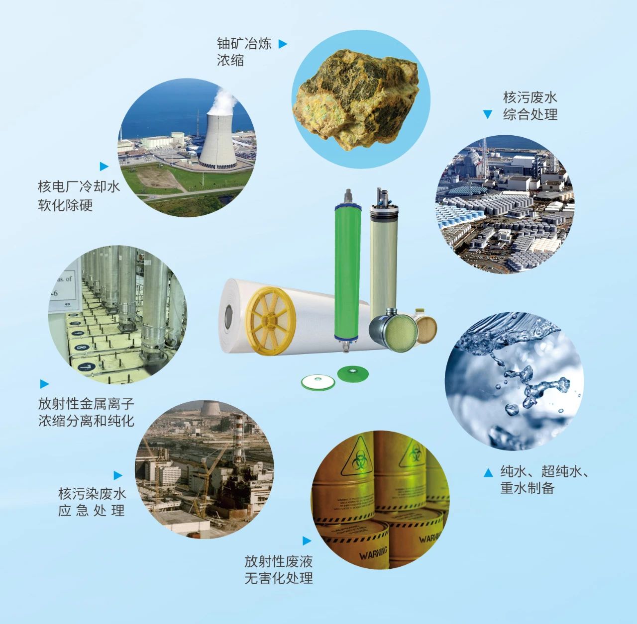 膜分离技术在核工业中的应用