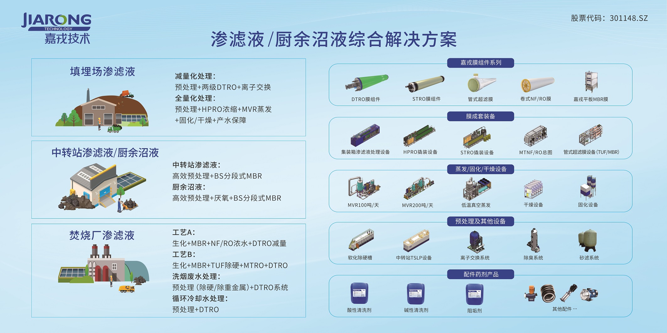 渗滤液/厨余沼液综合解决方案